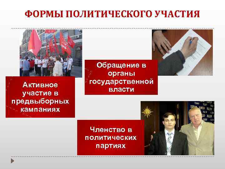 ФОРМЫ ПОЛИТИЧЕСКОГО УЧАСТИЯ Активное участие в предвыборных кампаниях Обращение в органы государственной власти Членство