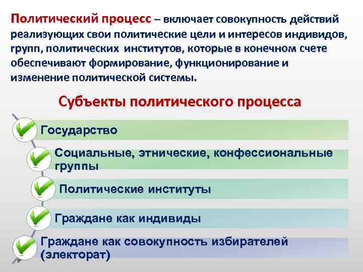 Совокупность политических институтов общества это