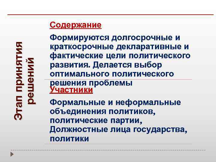 Этап принятия решений Содержание Формируются долгосрочные и краткосрочные декларативные и фактические цели политического развития.