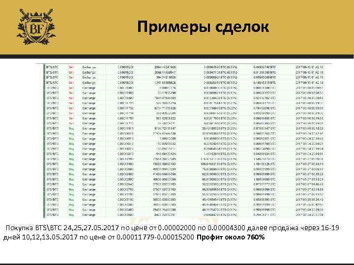 Примеры сделок Покупка BTSBTC 24, 25, 27. 05. 2017 по цене от 0. 00002000