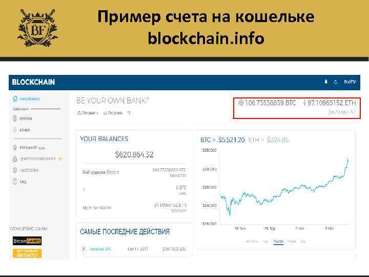 Пример счета на кошельке blockchain. info 