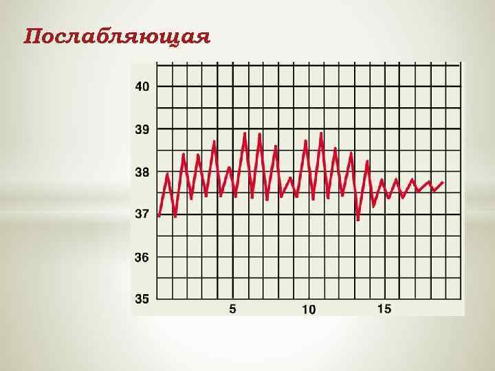 Гипотермия и гипертермия