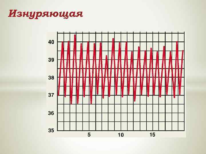 Гипотермия и гипертермия. Базальная температура двухфазная но фаза гипертермии 5 6 дней.