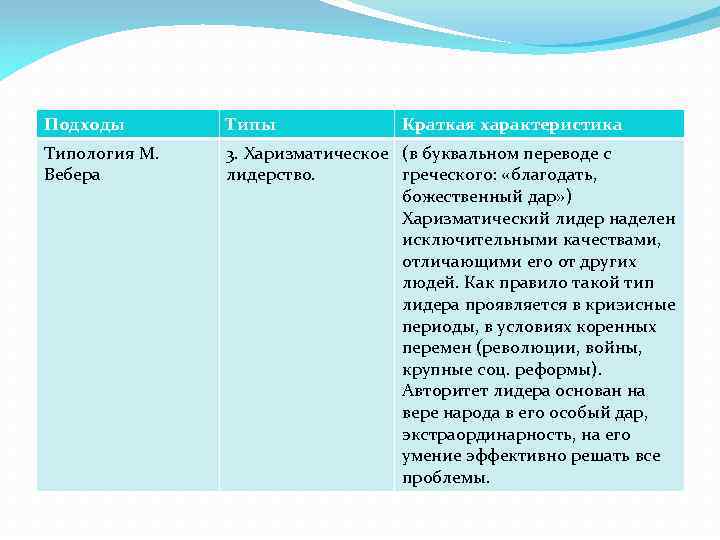 Подходы Типы Краткая характеристика Типология М. Вебера 3. Харизматическое (в буквальном переводе с лидерство.