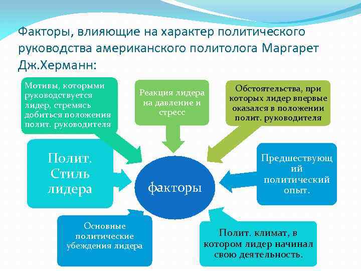 Факторы, влияющие на характер политического руководства американского политолога Маргарет Дж. Херманн: Мотивы, которыми руководствуется