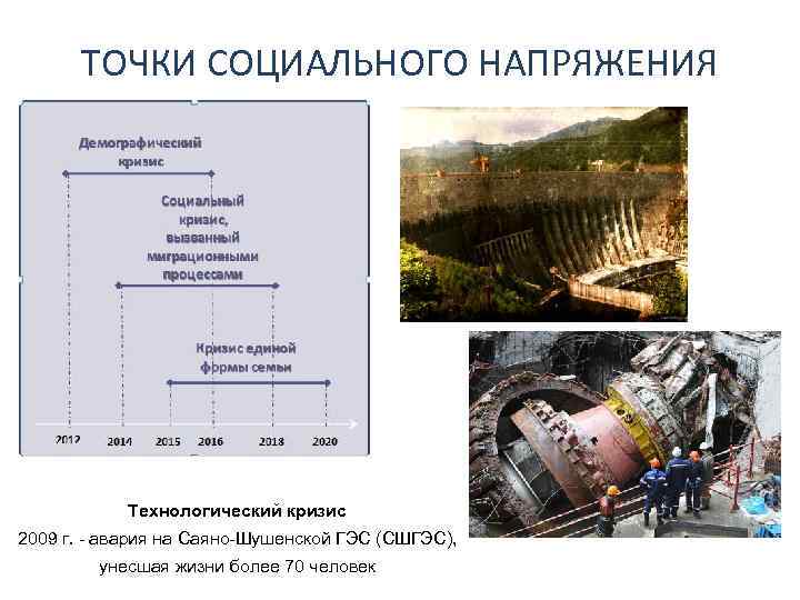 ТОЧКИ СОЦИАЛЬНОГО НАПРЯЖЕНИЯ СПАСИБО ЗА ВНИМАНИЕ Технологический кризис 2009 г. - авария на Саяно-Шушенской