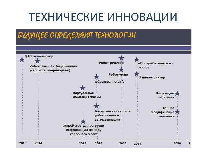 ТЕХНИЧЕСКИЕ ИННОВАЦИИ 