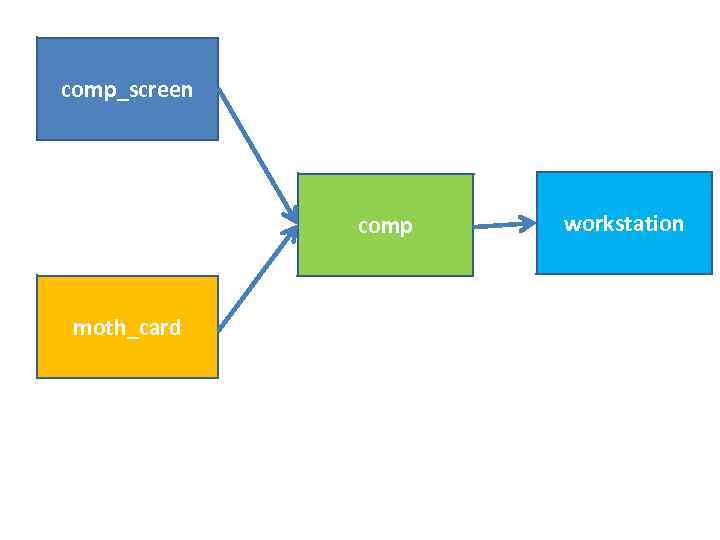 comp_screen comp moth_card workstation 