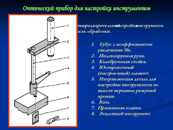 Оптический прибор для настройки инструментов При помощи оптического устройства предварительной настройки инструмента значительно повышается