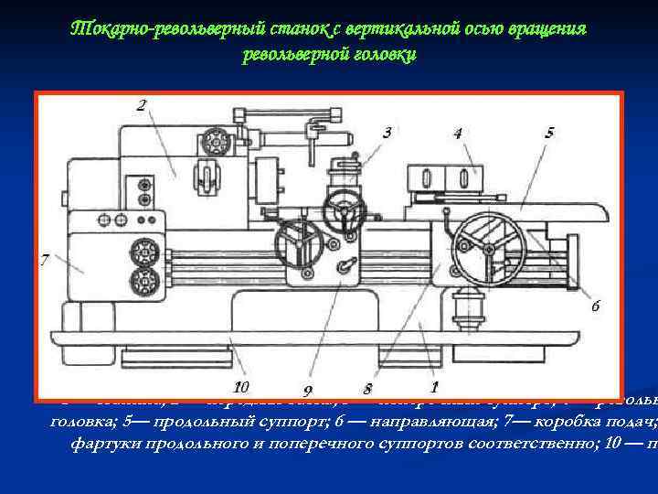 Токарно-револьверный станок с вертикальной осью вращения револьверной головки 1 — станина; 2 — передняя