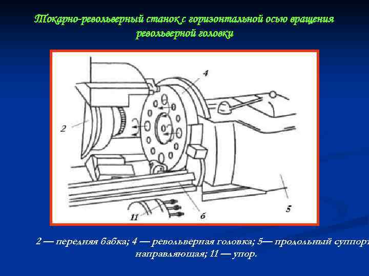 Токарно-револьверный станок с горизонтальной осью вращения револьверной головки 2 — передняя бабка; 4 —