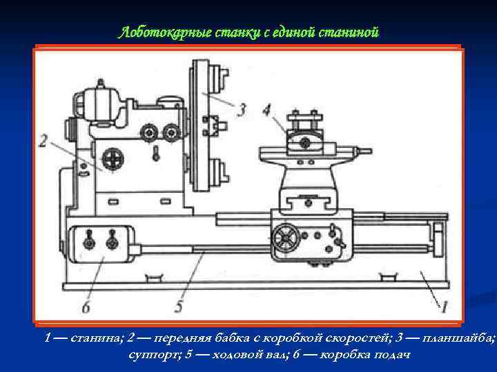 Лоботокарные станки с единой станиной 1 — станина; 2 — передняя бабка с коробкой