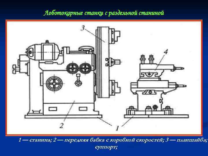 Лоботокарные станки с раздельной станиной 1 — станина; 2 — передняя бабка с коробкой