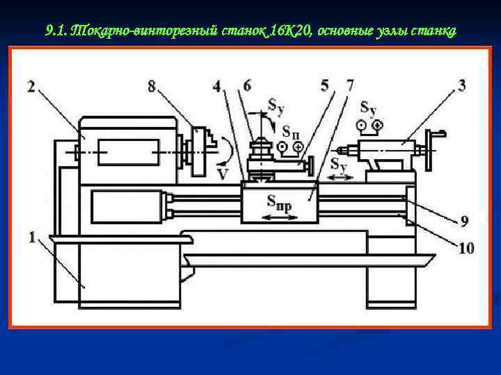 9. 1. Токарно-винторезный станок 16 К 20, основные узлы станка 