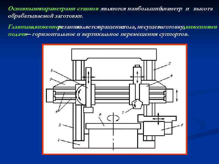 Основнымипараметрами станков являются наибольший диаметр и высота обрабатываемой заготовки. Главнымдвижением резания является вращение стола,