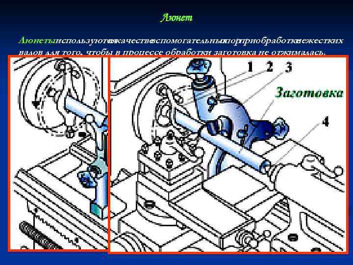 Люнетыиспользуютсякачестве в вспомогательных приобработке опор нежестких валов для того, чтобы в процессе обработки заготовка