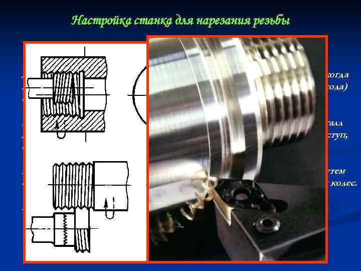 Настройка станка для нарезания резьбы Общие правила настройки станка для нарезания резьбы. Для нарезания