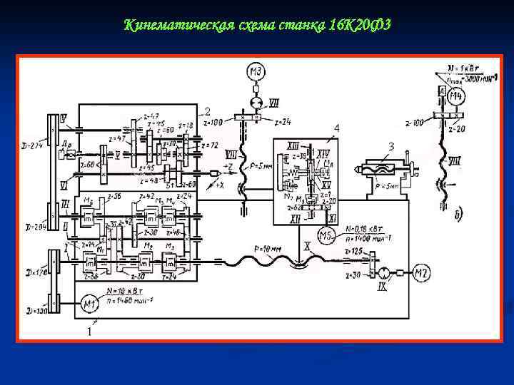 Кинематическая схема станка 16 К 20 Ф 3 