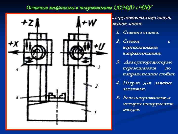 Основные механизмы в полуавтомате 1 А 734 Ф 3 с ЧПУ Станок с вертикальной