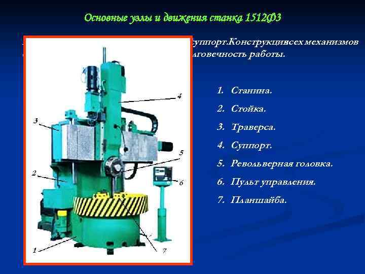 Основные узлы и движения станка 1512 Ф 3 В данномстанке отсутствует боковой суппорт. Конструкция