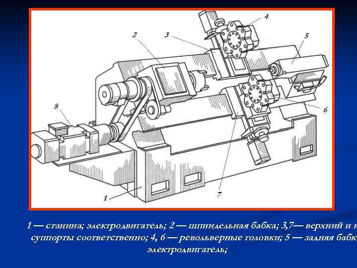  1 — станина; электродвигатель; 2 — шпиндельная бабка; 3, 7— верхний и н