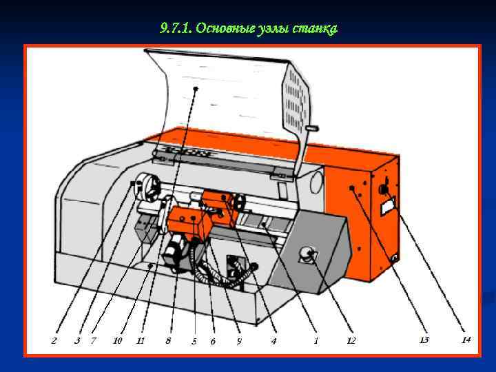 9. 7. 1. Основные узлы станка 