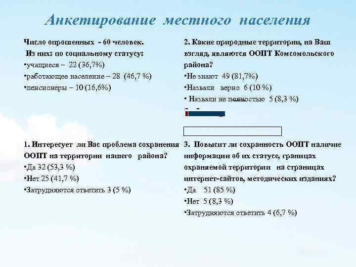 Анкетирование местного населения Число опрошенных - 60 человек. Из них: по социальному статусу: •