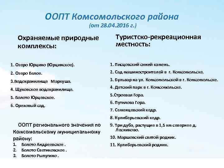 ООПТ Комсомольского района (от 28. 04. 2016 г. ) Охраняемые природные комплексы: Туристско-рекреационная местность:
