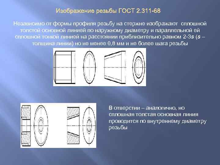 Изображение резьбы ГОСТ 2. 311 -68 Независимо от формы профиля резьбу на стержне изображают