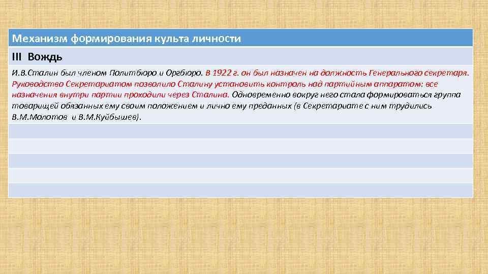 Механизм формирования культа личности III Вождь И. В. Сталин был членом Политбюро и Оргбюро.