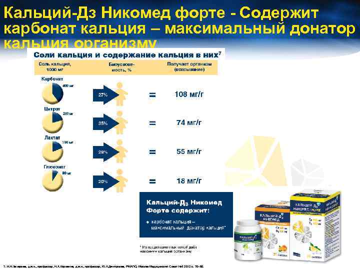 Кальций-Дз Никомед форте - Содержит карбонат кальция – максимальный донатор кальция организму 7. И.