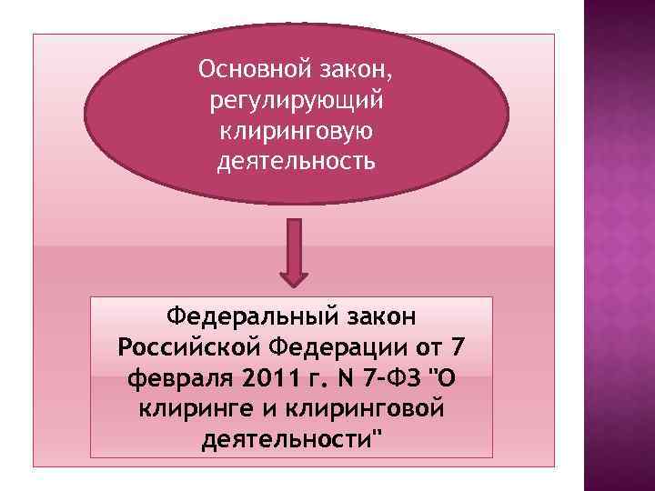 Основной закон, регулирующий клиринговую деятельность Федеральный закон Российской Федерации от 7 февраля 2011 г.