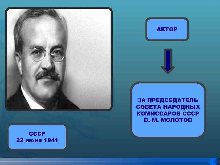 АКТОР 3 й ПРЕДСЕДАТЕЛЬ СОВЕТА НАРОДНЫХ КОМИССАРОВ СССР В. М. МОЛОТОВ СССР 22 июня