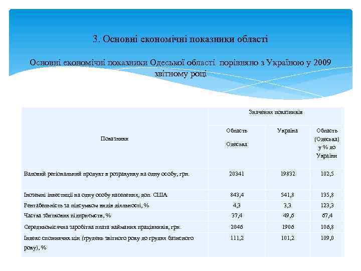 3. Основні економічні показники області Основні економічні показники Одеської області порівняно з Україною у