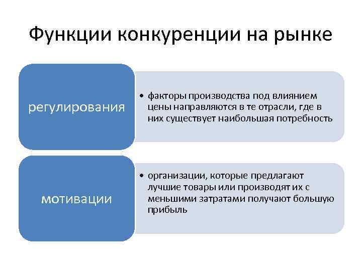 Функции конкурентных рынков. Функции конкуренции. Функции конкуренции в экономике. Функции рыночной конкуренции. Функции конкуренции в современной рыночной экономике.