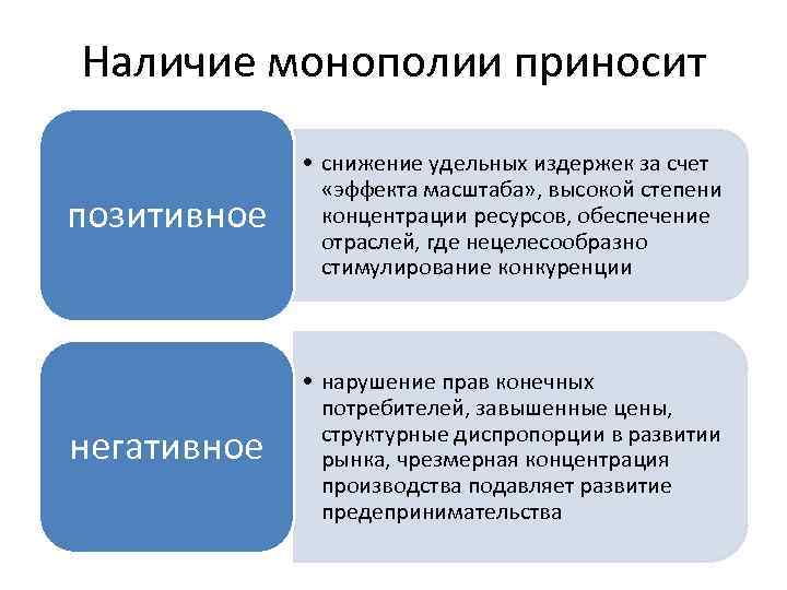 Наличие монополии приносит позитивное • снижение удельных издержек за счет «эффекта масштаба» , высокой