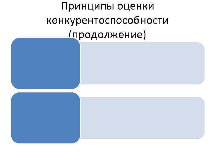 Принципы оценки конкурентоспособности (продолжение) 