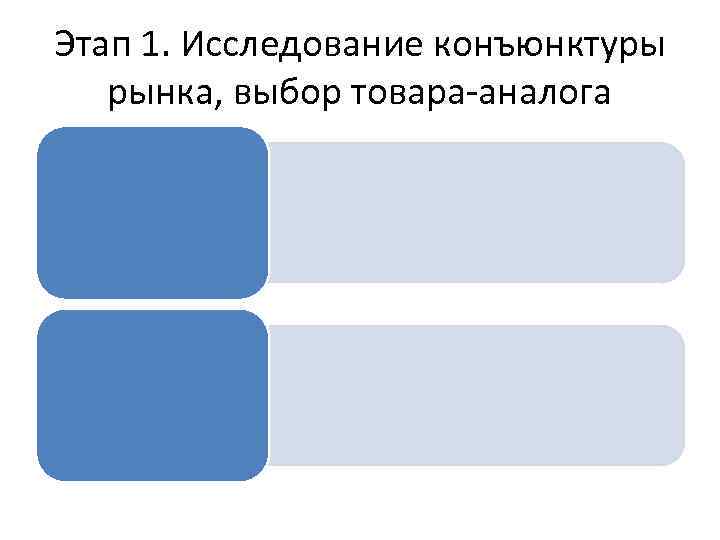 Этап 1. Исследование конъюнктуры рынка, выбор товара-аналога 