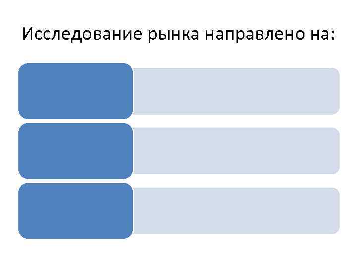 Исследование рынка направлено на: 