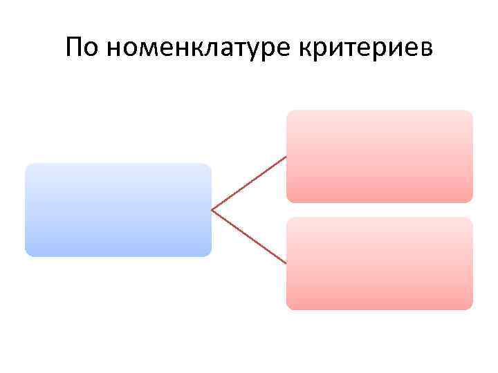 По номенклатуре критериев 