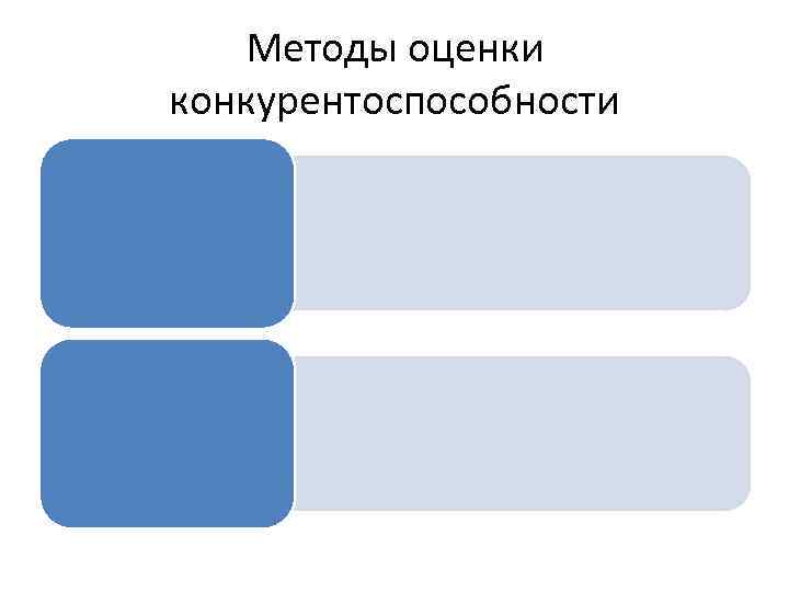 Методы оценки конкурентоспособности 