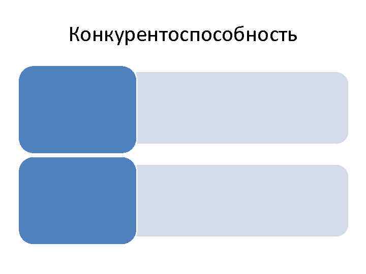 Конкурентоспособность 