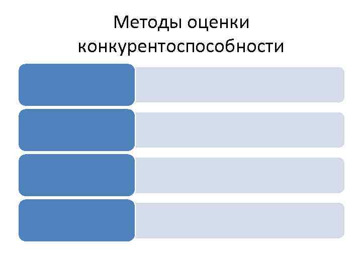 Методы оценки конкурентоспособности 