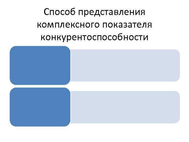 Способ представления комплексного показателя конкурентоспособности 