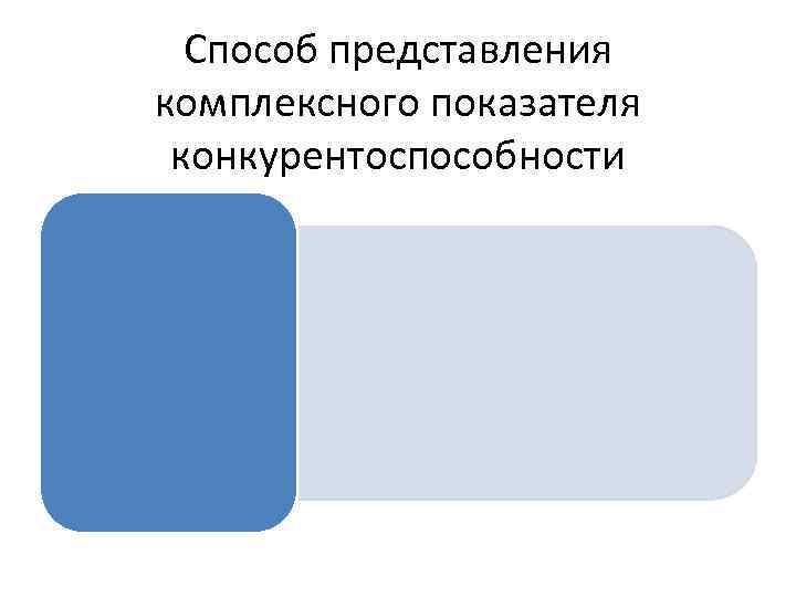 Способ представления комплексного показателя конкурентоспособности 