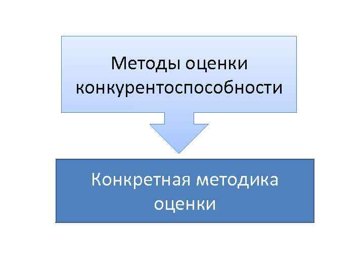 Методы оценки конкурентоспособности Конкретная методика оценки 