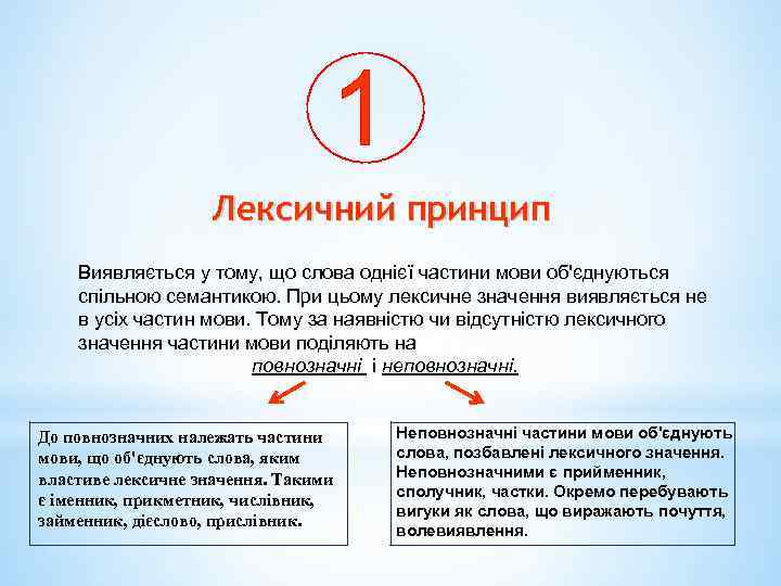 1 Лексичний принцип Виявляється у тому, що слова однієї частини мови об'єднуються спільною семантикою.
