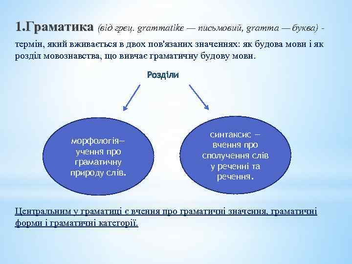 1. Граматика (від грец. grammatike — письмовий, gramma — буква) термін, який вживається в