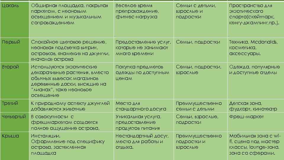 Цоколь Обширная площадка, покрытая паркетом, с неоновым освещением и музыкальным сопровождением Веселое время препровождение,