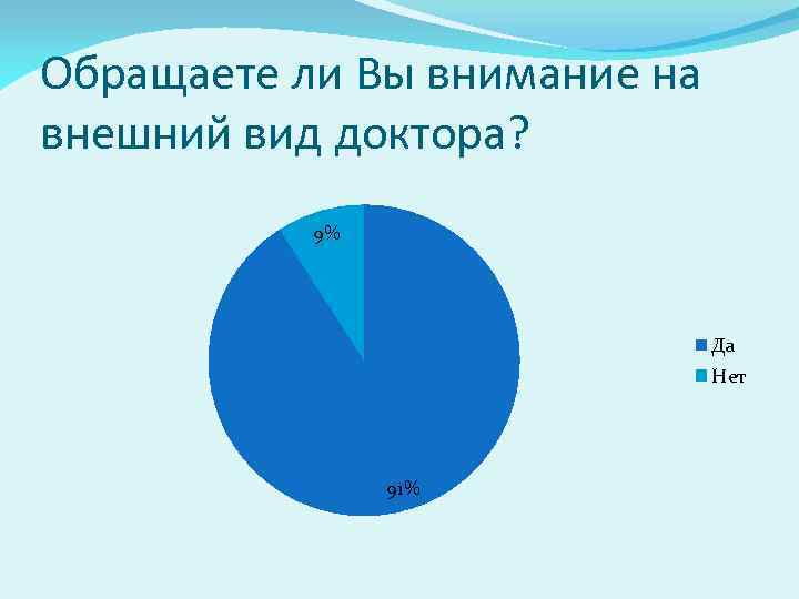 Обращаете ли Вы внимание на внешний вид доктора? 9% Да Нет 91% 